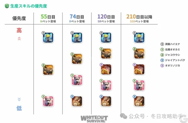 无尽冬日升级
