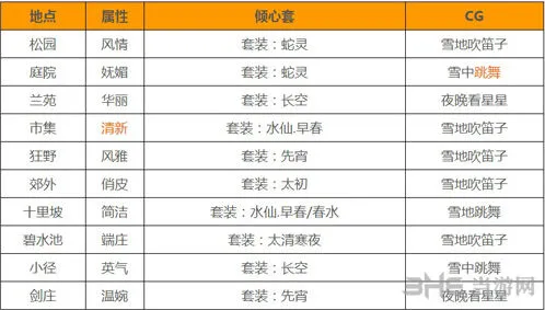 命运萧韶攻略CG触发全流程