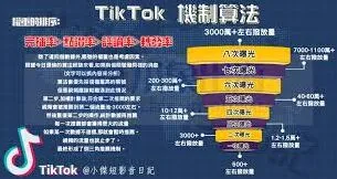 《抖音》快速获取流量技巧