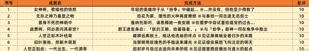 崩坏星穹铁道星穹
