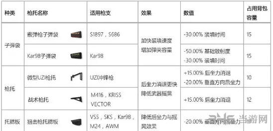 香肠派对配件选择技巧详解 完美配装教程
