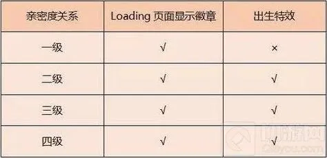 王者荣耀社交