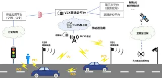 高德地图高德