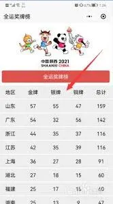 微信全运会奖牌数量查看技巧分享