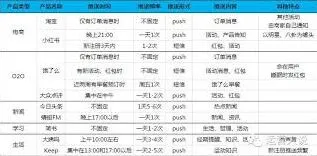 小红书打扰