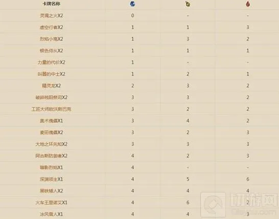 炉石大神MG卡组分享思路教程
