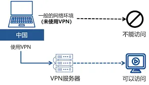 爱奇艺视频播放完整教程