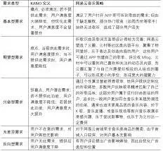网易云音乐平台功能特点指南