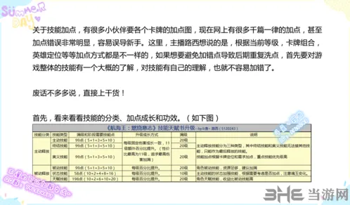 航海王燃烧意志技能加点技巧攻略