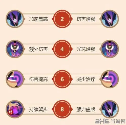 闹闹天宫申公豹天赋加点方案