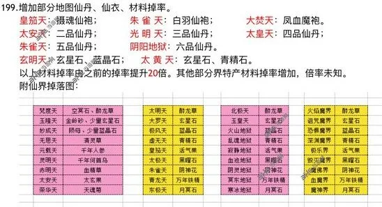 一路材料系统攻略掉落分布详细指南