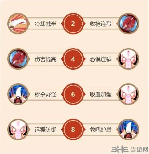 白象王天赋加点攻略详解