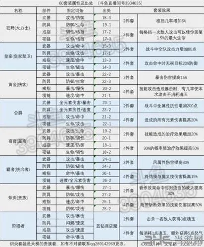 《航海王燃烧意志》60级套装攻略指南