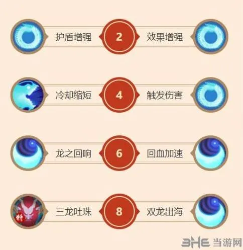 闹闹天宫AD龙王加点详细攻略