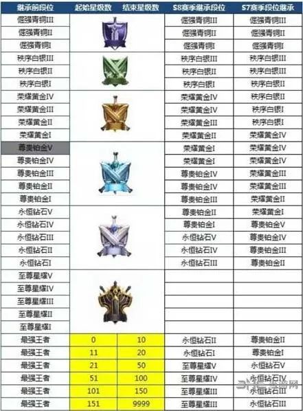 王者荣耀s13赛季段位继承玩法详解