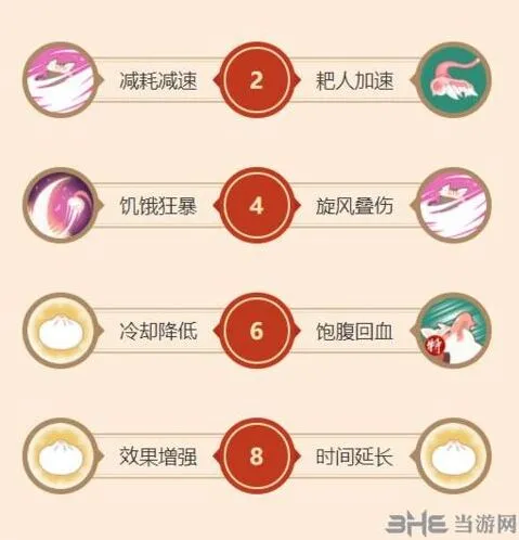 《闹闹天宫》猪八戒天赋加点技巧教程