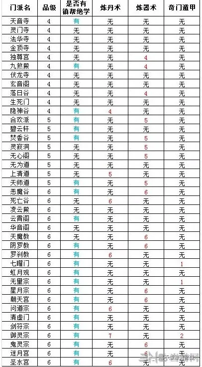 问道6星门派有哪些 门派特色详解