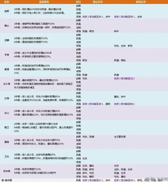 航海王80套装属性随机词条技巧