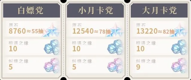 原神原石