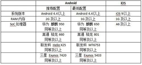 《猫和老鼠》网络延迟解决教程