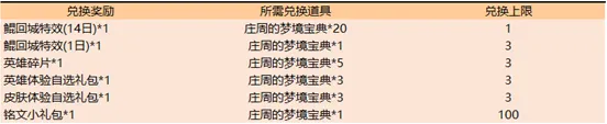 王者荣耀鲲之游弋回城特效获取技巧攻略