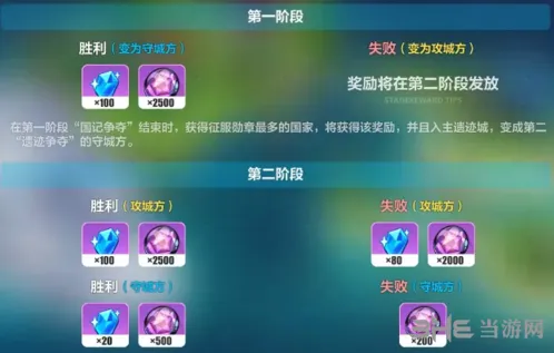 崩坏3崩坏国记遗迹争夺怎么玩