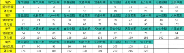 寻道大千攻略