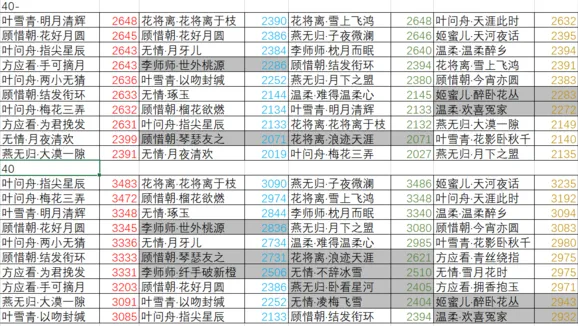 逆水寒全部因缘卡属性排名详解