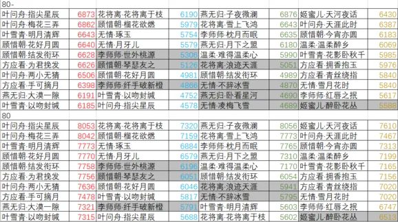 逆水寒排名