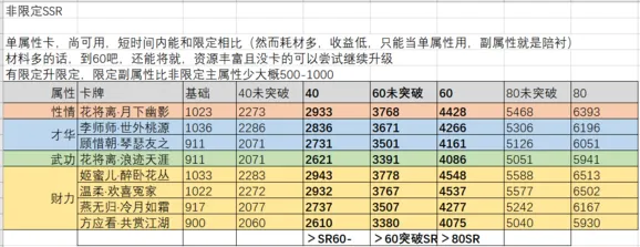 逆水寒SSR培养指南天赐卡篇