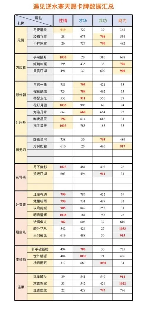 逆水寒属性