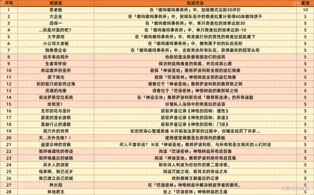 崩坏星穹铁道新增