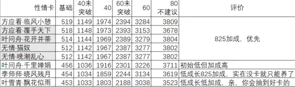 遇见逆水寒卡牌培养攻略 SR因缘卡推荐