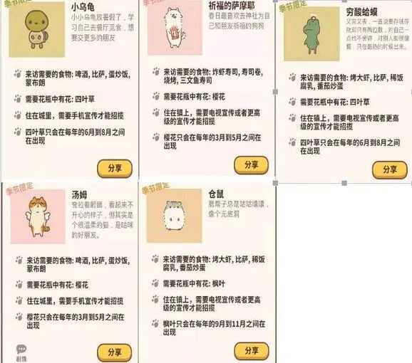 动物餐厅特殊客人解锁攻略