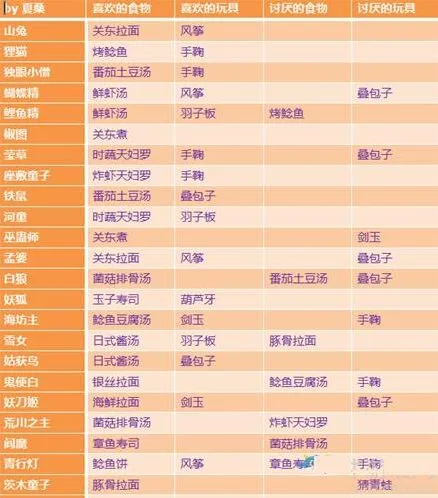 阴阳师妖怪屋