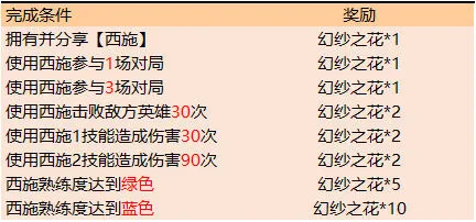 王者荣耀之花