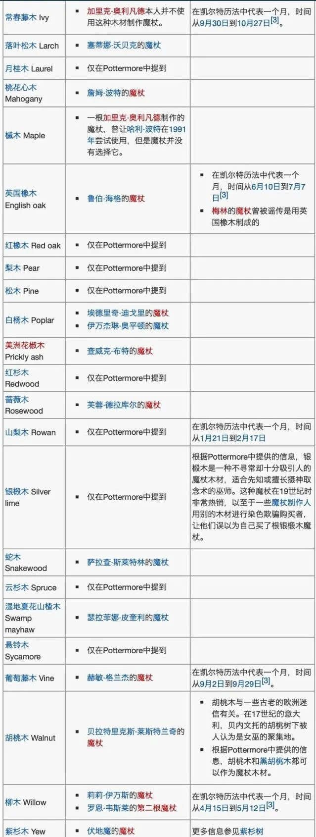 哈利波特魔杖