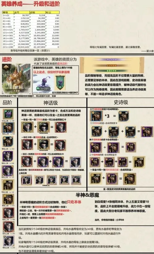 剑与远征英雄养成全解 升级进阶机制指南