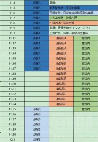 明日方舟肯德基联动玩法攻略