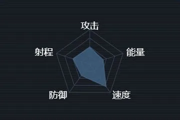 军团新欧联邦金雕级舰船数据教程