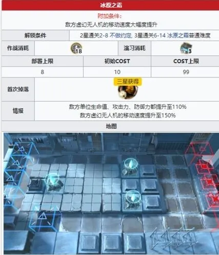 明日方舟突袭6-14站位技巧详解