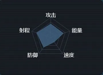 《军团》T2启示级战巡舰配置指南