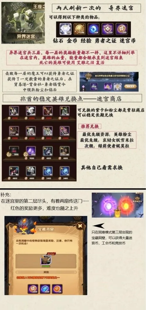 剑与远征异界迷宫换人要点分析