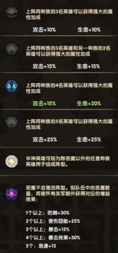 剑与远征阵营加成完全指南