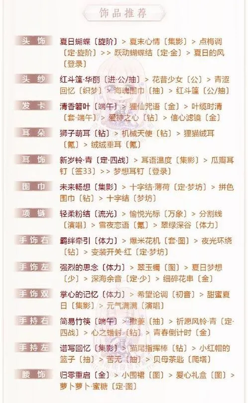 奇迹暖暖阵营