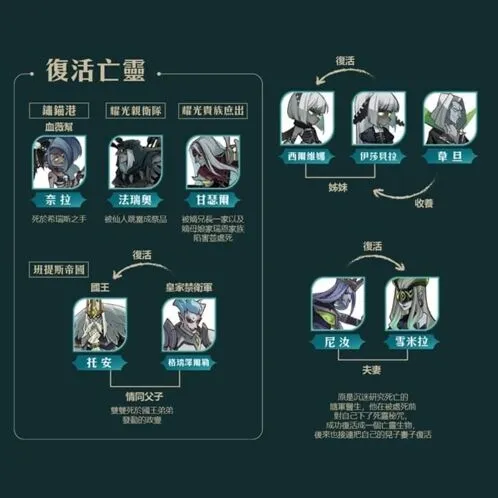 剑与远征英雄关系图攻略阵营角色剧情联系全流程详解