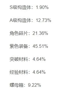 战双帕弥什抽卡
