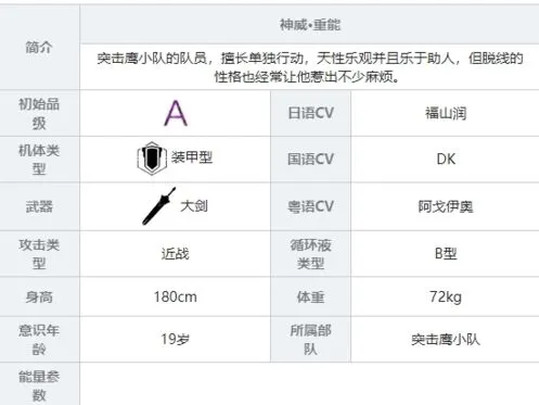 战双帕弥什重能