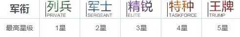 战双帕弥什构造体军衔系统入门指南