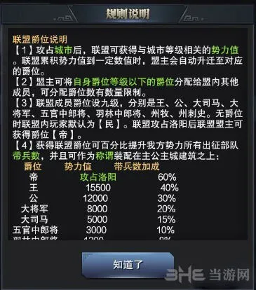 三国群英传霸王之业联盟爵位有什么用 高爵位加成详解